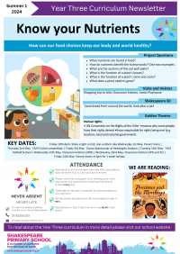 Y3 newsletter Summer 1 know your nutrients