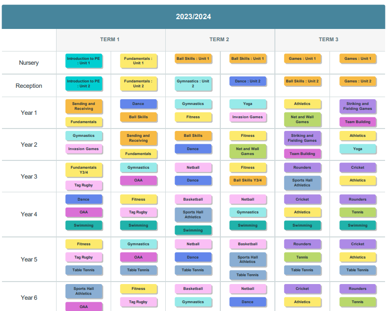 PE curriculum Map 22-23