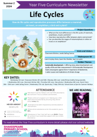 Y6 newsletter Summer 1 Evolve, Adapt, Inherit