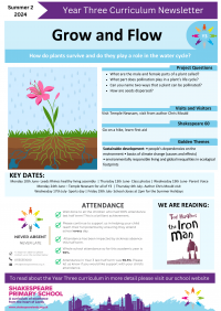 Y3 newsletter Summer 1 know your nutrients