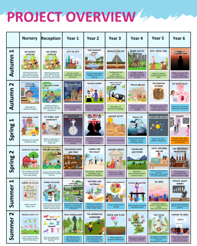 Project Overview (3)