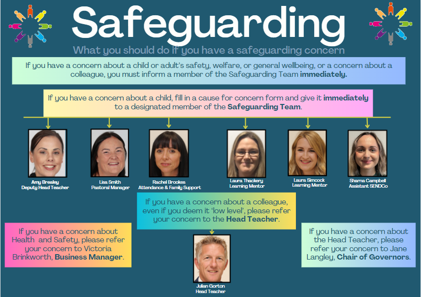 Safeguarding Poster