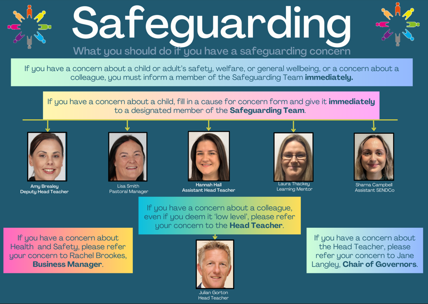 Safeguarding Poster