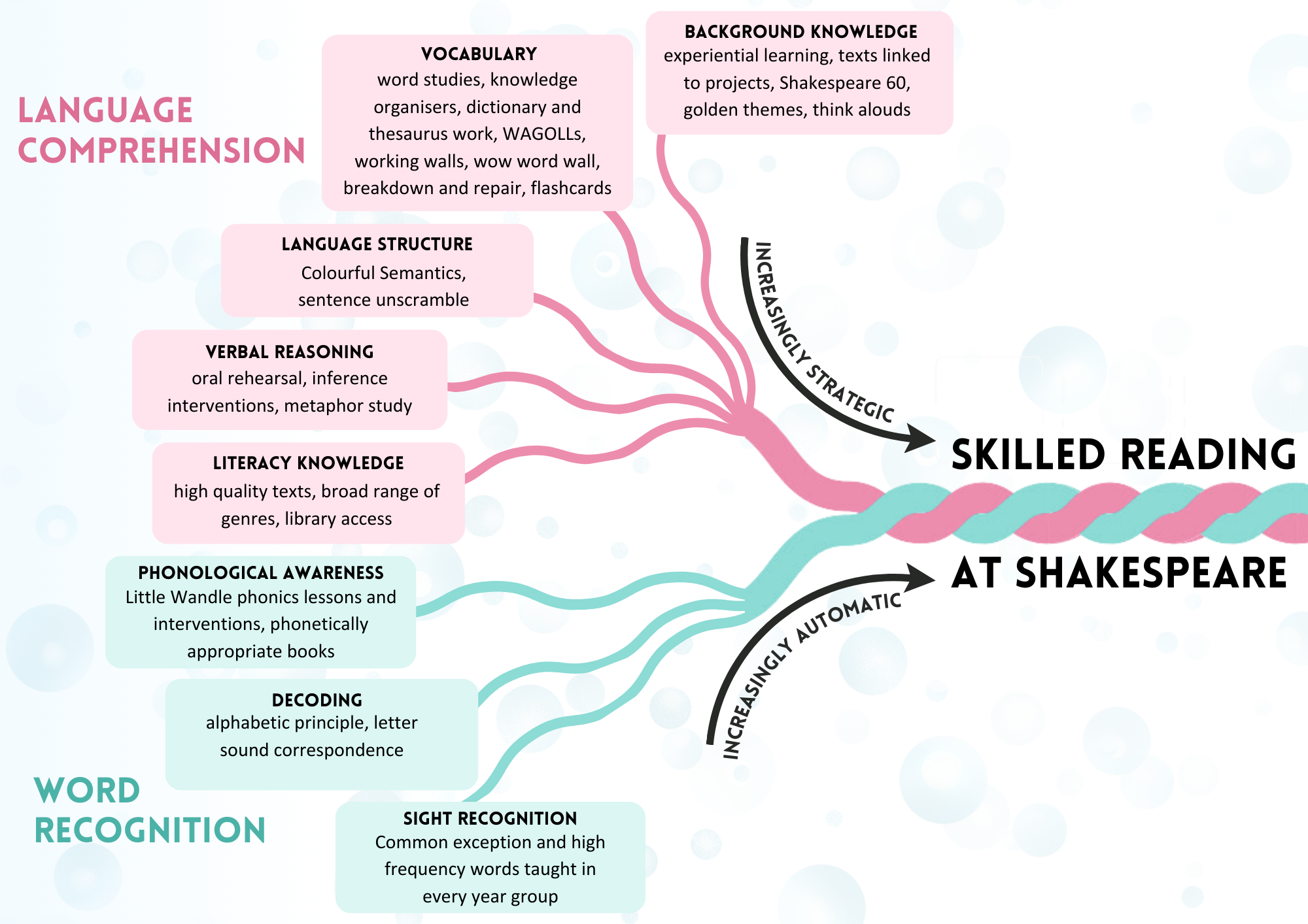 PSHE Class Reflections Reading model (7)