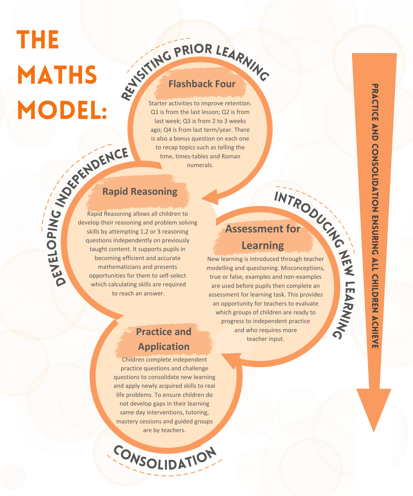 The Maths Model (1)